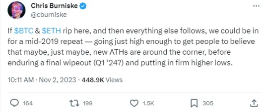 2024年加密投资指南：市场将如何发展？哪些叙事值得关注？