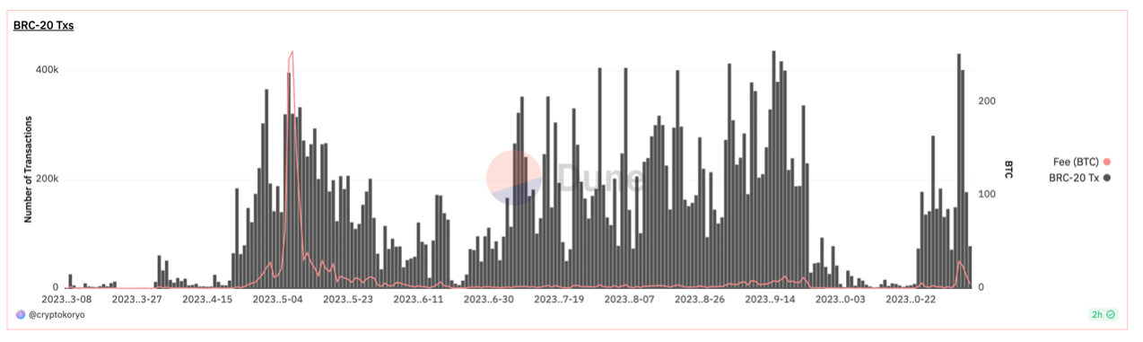 白皮书发布15周年,比特币还是当初的“数字黄金”吗?