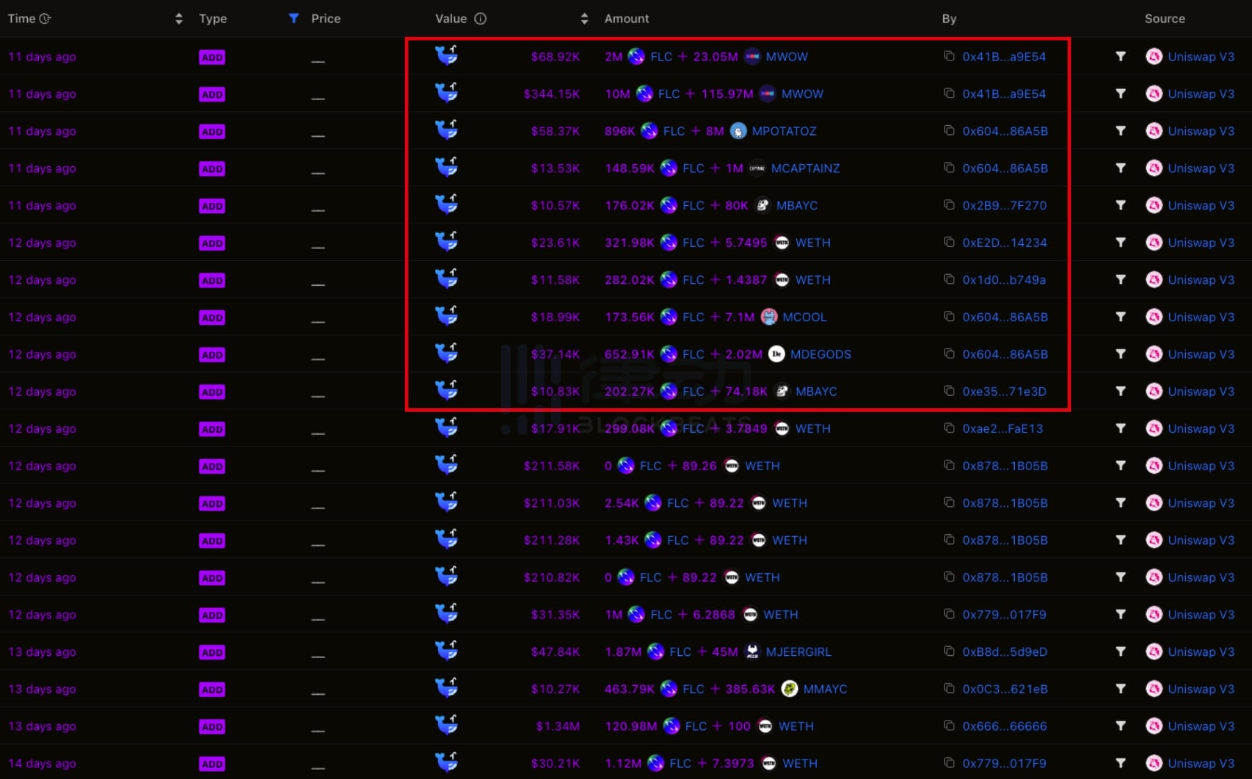 一个决定导致蓝筹NFT大跌，Flooring Protocol是如何“点燃炸药桶”的？