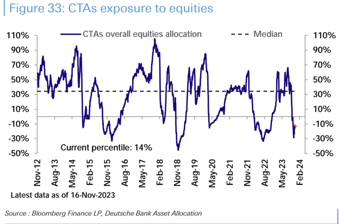 LD Capital宏观周报（11.20）：通胀下降点燃又一轮补仓，通缩概念来袭