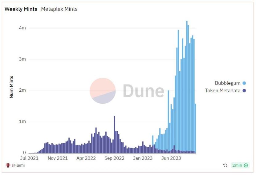 解析Metaplex:将Solana NFT铸造成本降低1000倍的幕后英雄