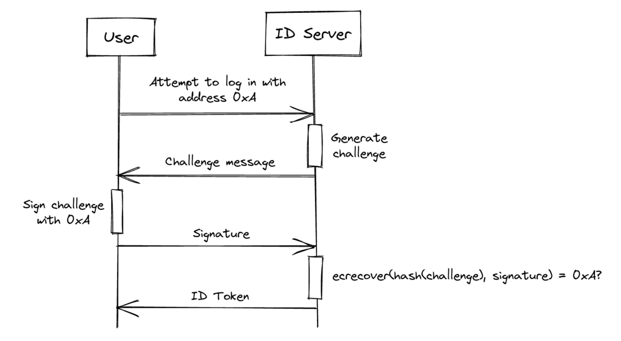Drive to earn？深度解读DePIN赛道项目Dimo的商业模式