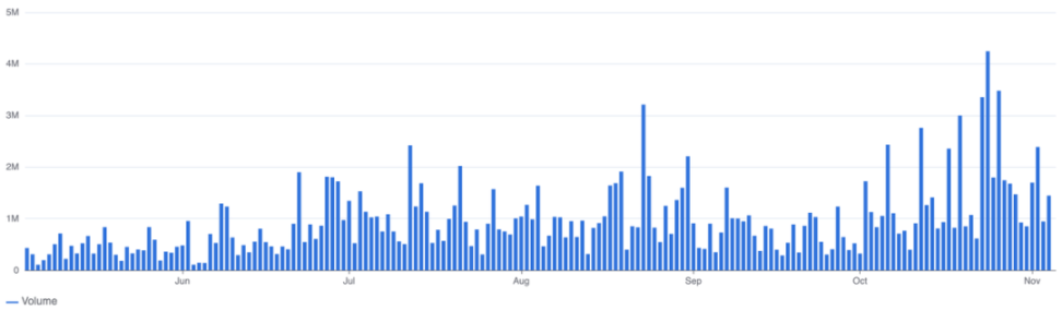 从默默无闻到DeFi新星，解读Pendle的进击之路