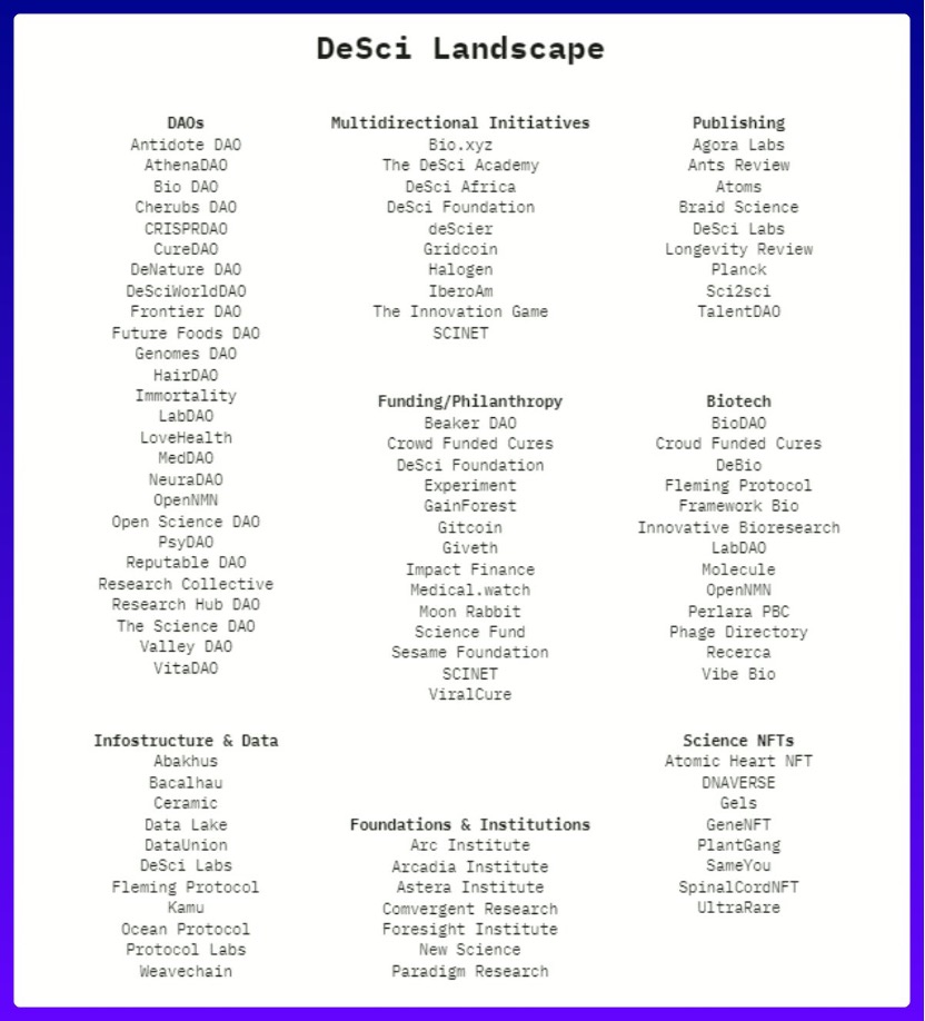 盘点下轮牛市周期的潜力加密叙事:RWA、GameFi、DeFi 3.0……