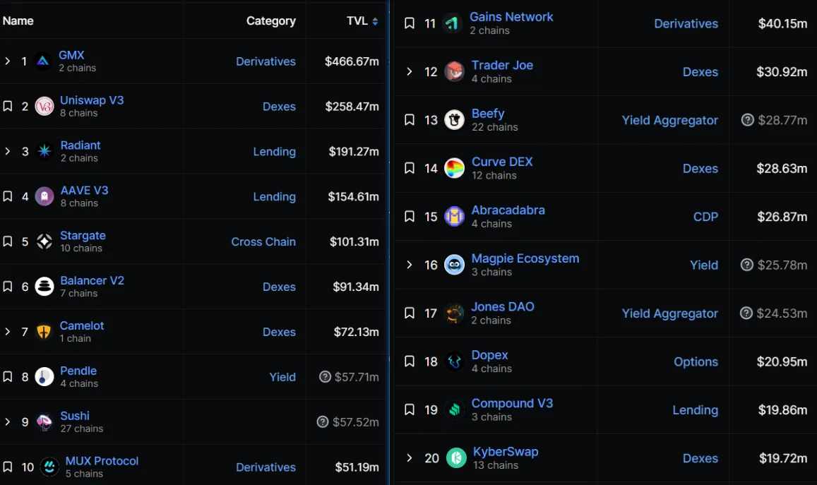 GameFi公链研究(二):Layer2及Optimistic赛道