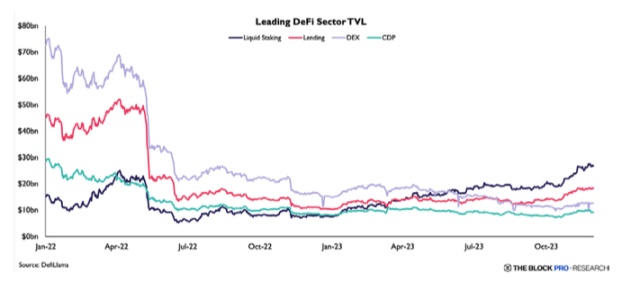 The Block年度Web3报告:回顾2023,展望2024