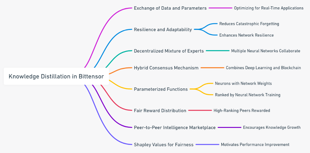 万字详解：Bittensor网络和代币TAO如何革新AI行业