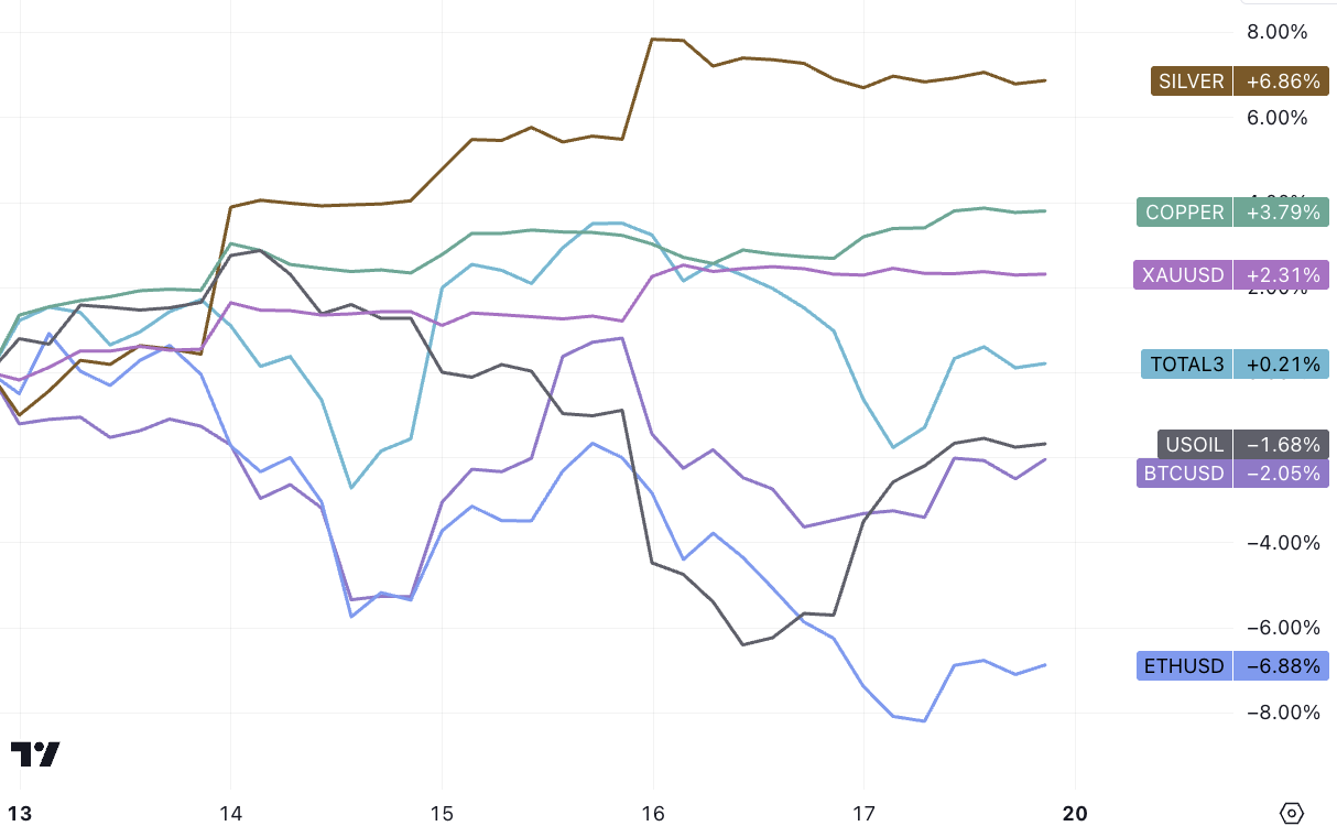 LD Capital宏观周报（11.20）：通胀下降点燃又一轮补仓，通缩概念来袭
