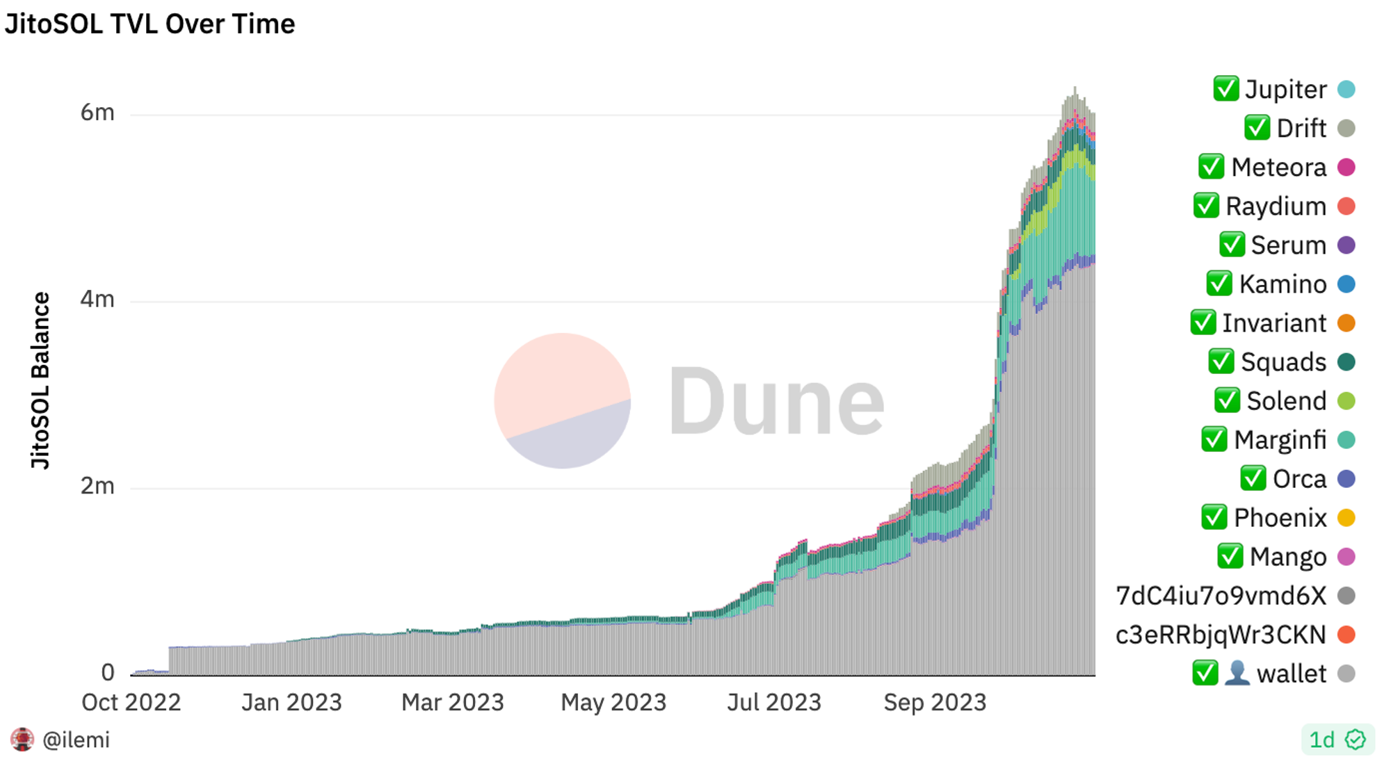 MT Capital Insights: Jito如何重塑Solana质押市场格局？