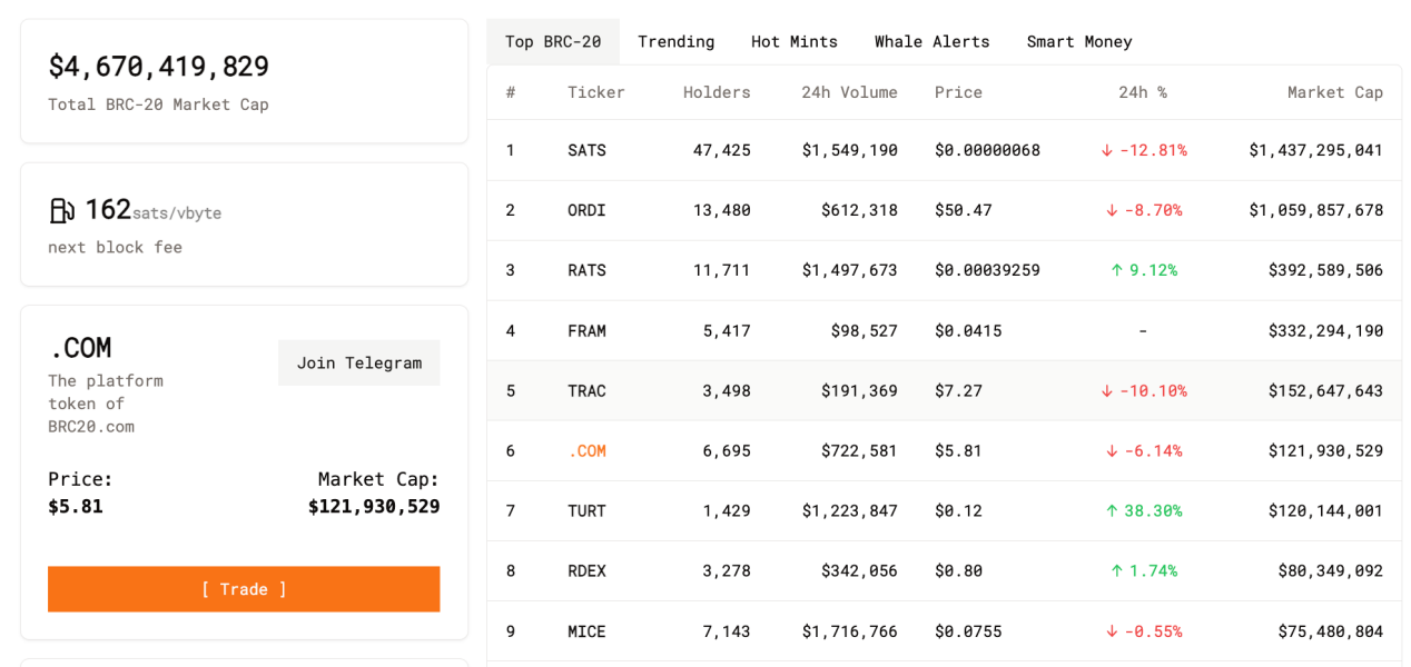 LD Capital:BRC20基建大盘点(更新版本)