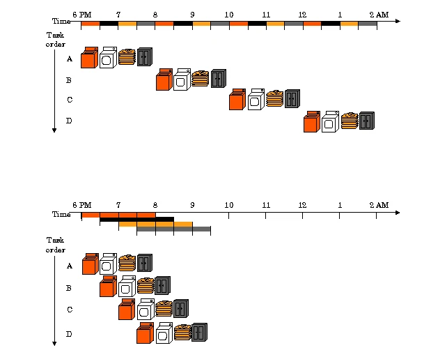 解析Monad:并行EVM明星,Layer1赛道的潜在颠覆者?