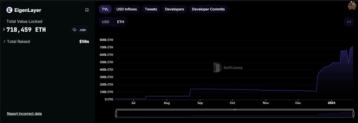 速览以太坊供应动态:总体供需情况有利