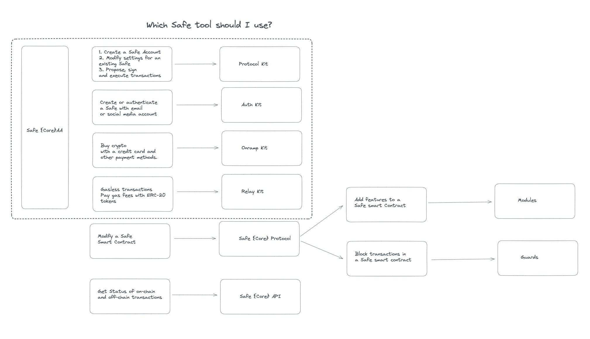 Metrics Ventures研报:进军RaaS赛道,Gelato会迎来新的爆发吗?