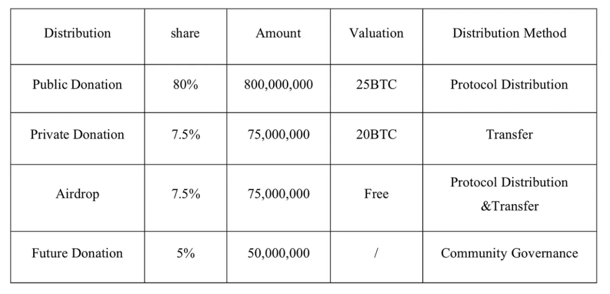 LD Capital:BRC20基建大盘点(更新版本)