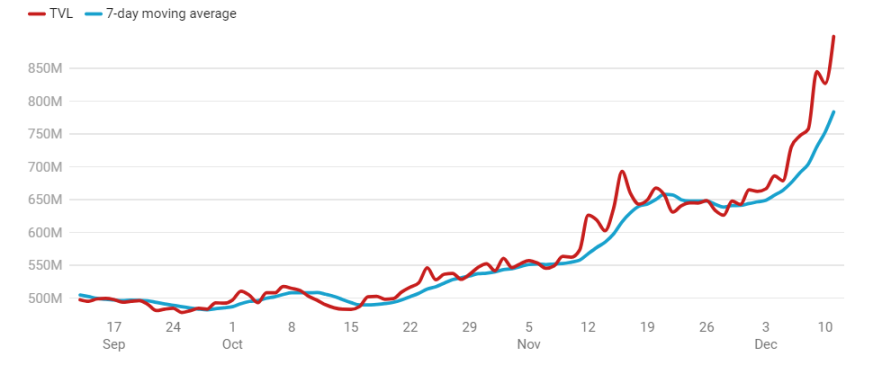 热门L1表现对比:Solana 之外,哪些公链还有增长空间?