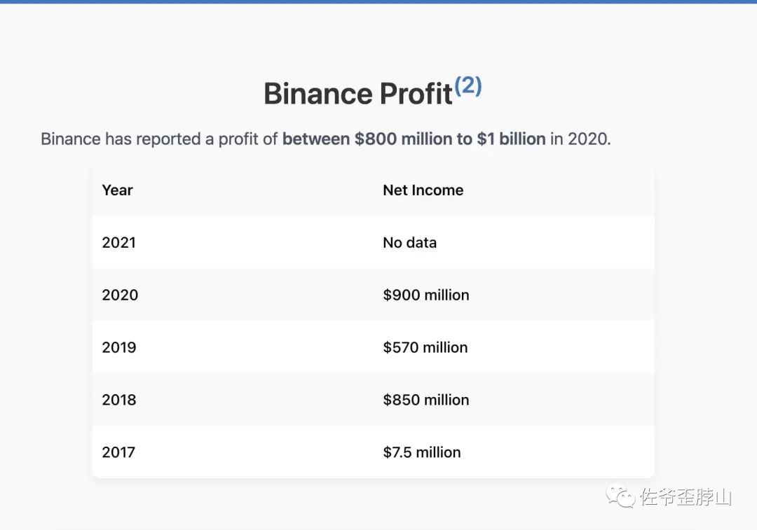 罚款轰炸、失去自我，币安上岸的代价有多高？