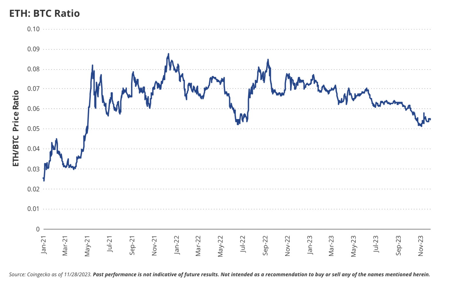 VanEck:2024年加密世界的15个预测