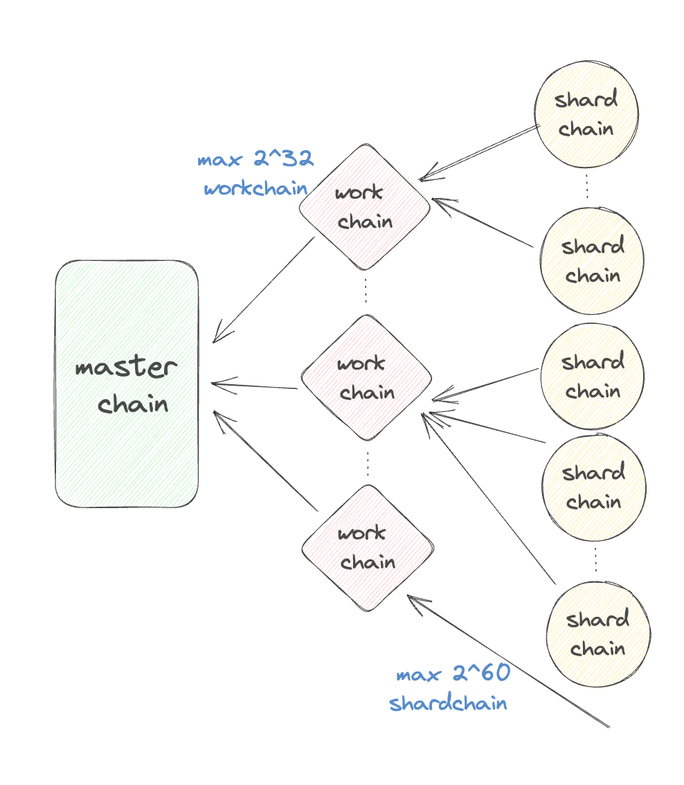投资视角看TON生态：历史、技术和生态建设
