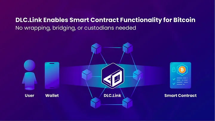 ABCDE：DLC.Link如何以去中心化的方式将DeFi带入比特币？