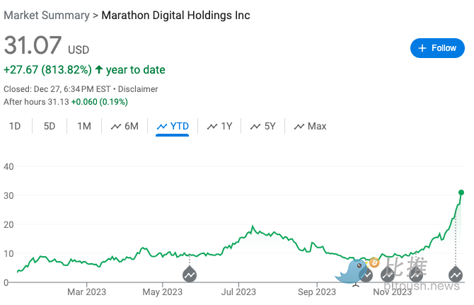 2023年四大超额收益的加密概念股，你关注了吗？