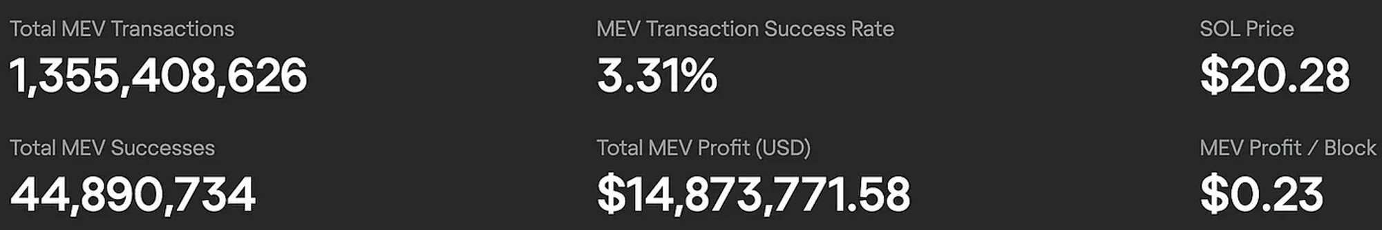 MT Capital Insights: Jito如何重塑Solana质押市场格局？