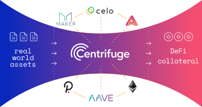 深度解析去中心化资产融资协议Centrifuge
