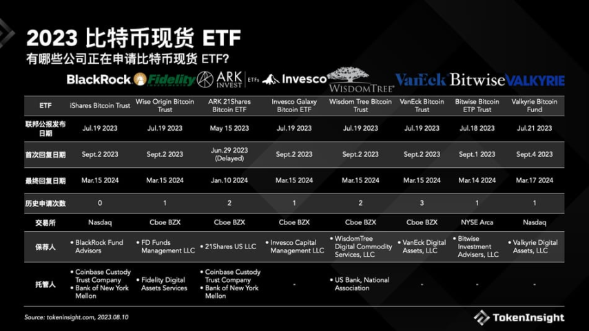 PSE Trading宏观时评:比特币现货 ETF 的到来已势不可挡