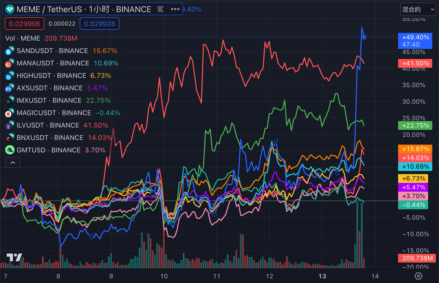 LD Capital加密赛道周报[2023/11/20]：ETH质押率下降，POW赛道火热