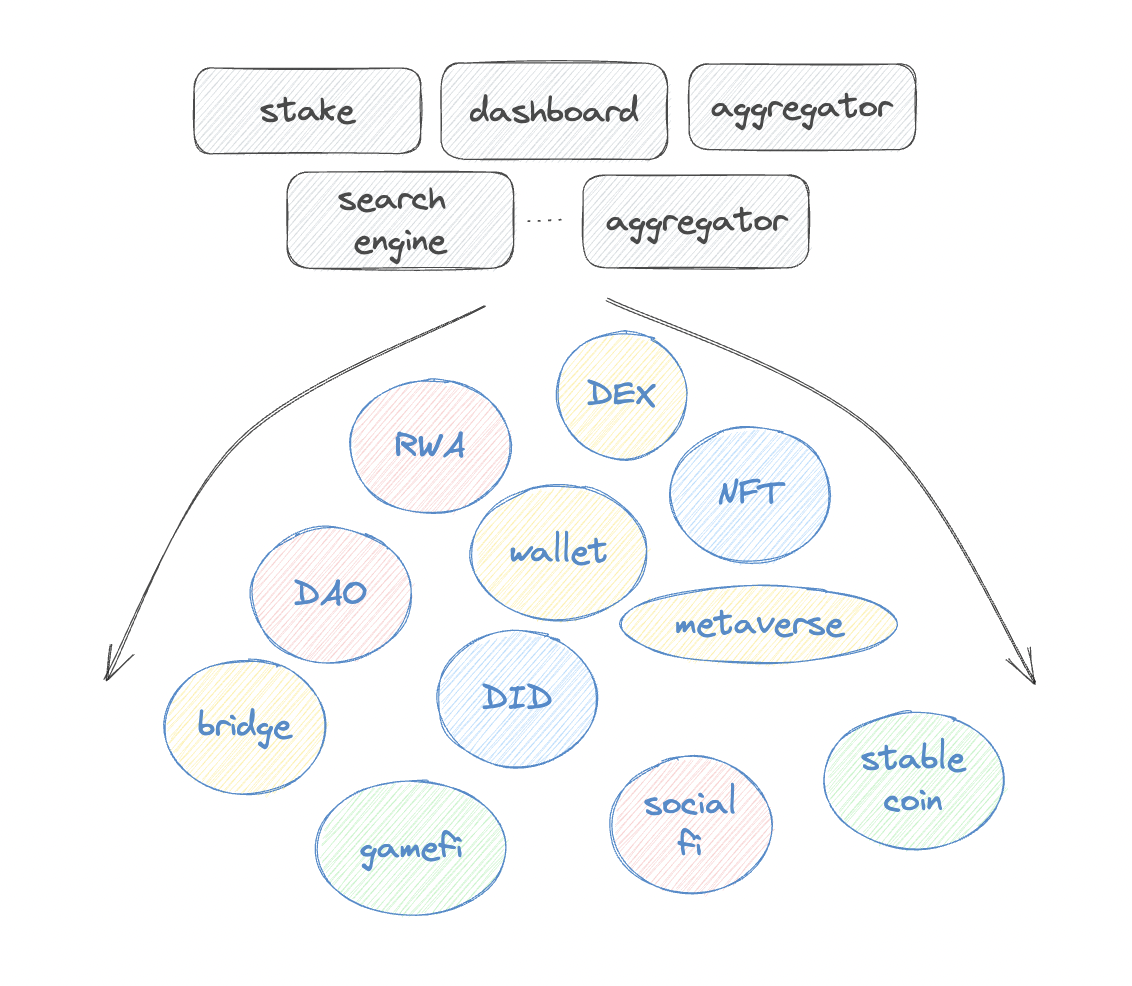投资视角看TON生态：历史、技术和生态建设