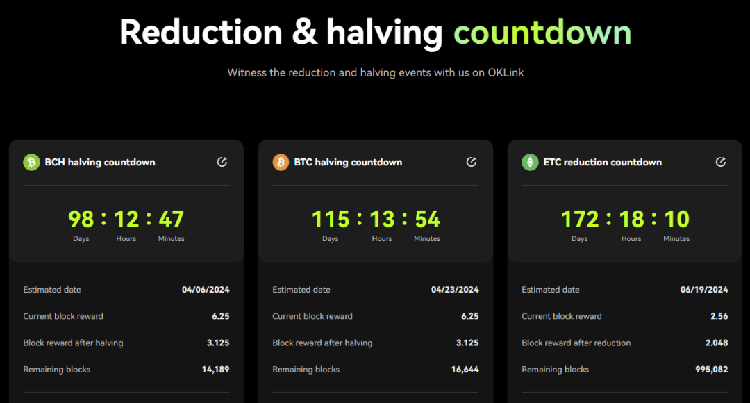倒计时100天！比特币“减半叙事”的变与不变
