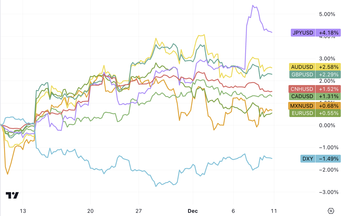 LD Capital宏观周报(12.11): FOMC会兑现涨幅吗?