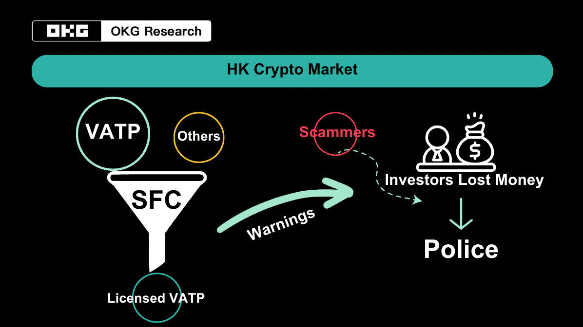 正视伪加密交易平台连环诈骗：一盎司的预防胜过一磅的治疗