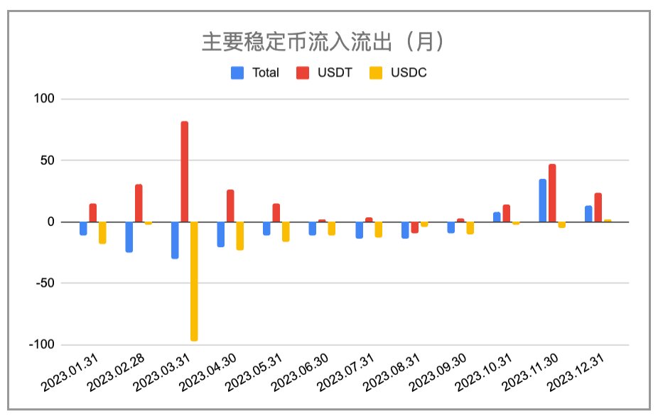 12月加密市场简报：1月BTC价格或现剧烈抖动，沉静长持以待第五轮牛市
