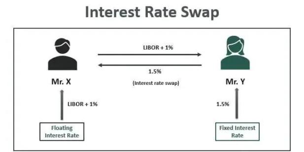 从默默无闻到DeFi新星，解读Pendle的进击之路