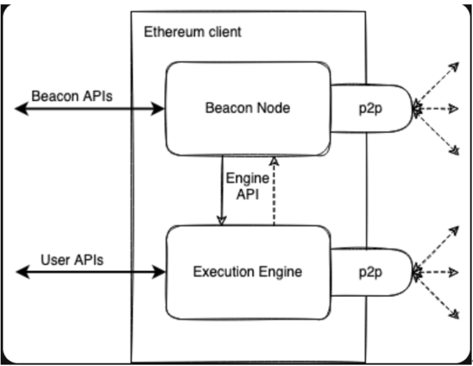 激活近在咫尺，坎昆升级将改进以太坊的哪些性能？