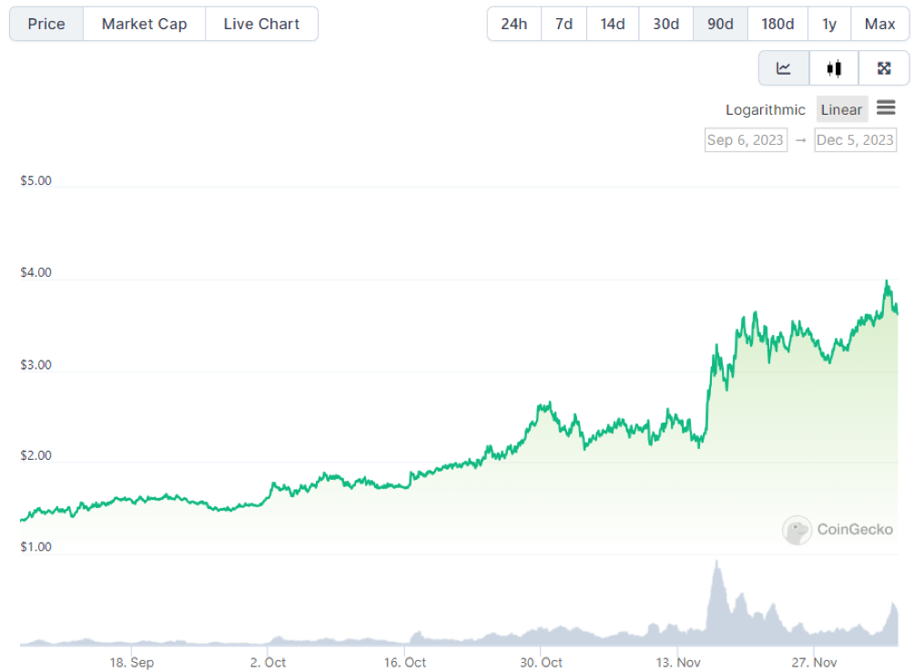 深度拆解Render Network的Solana升级及其深远影响
