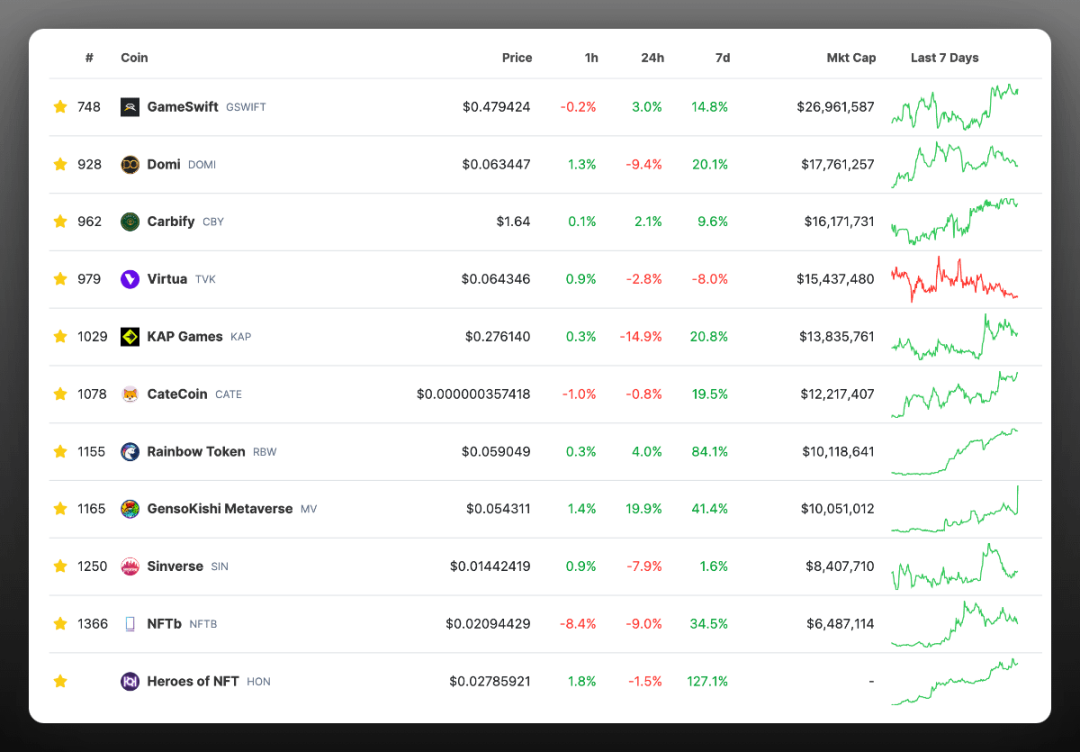 “垃圾山寨”投资指南：借助热点，以小博大