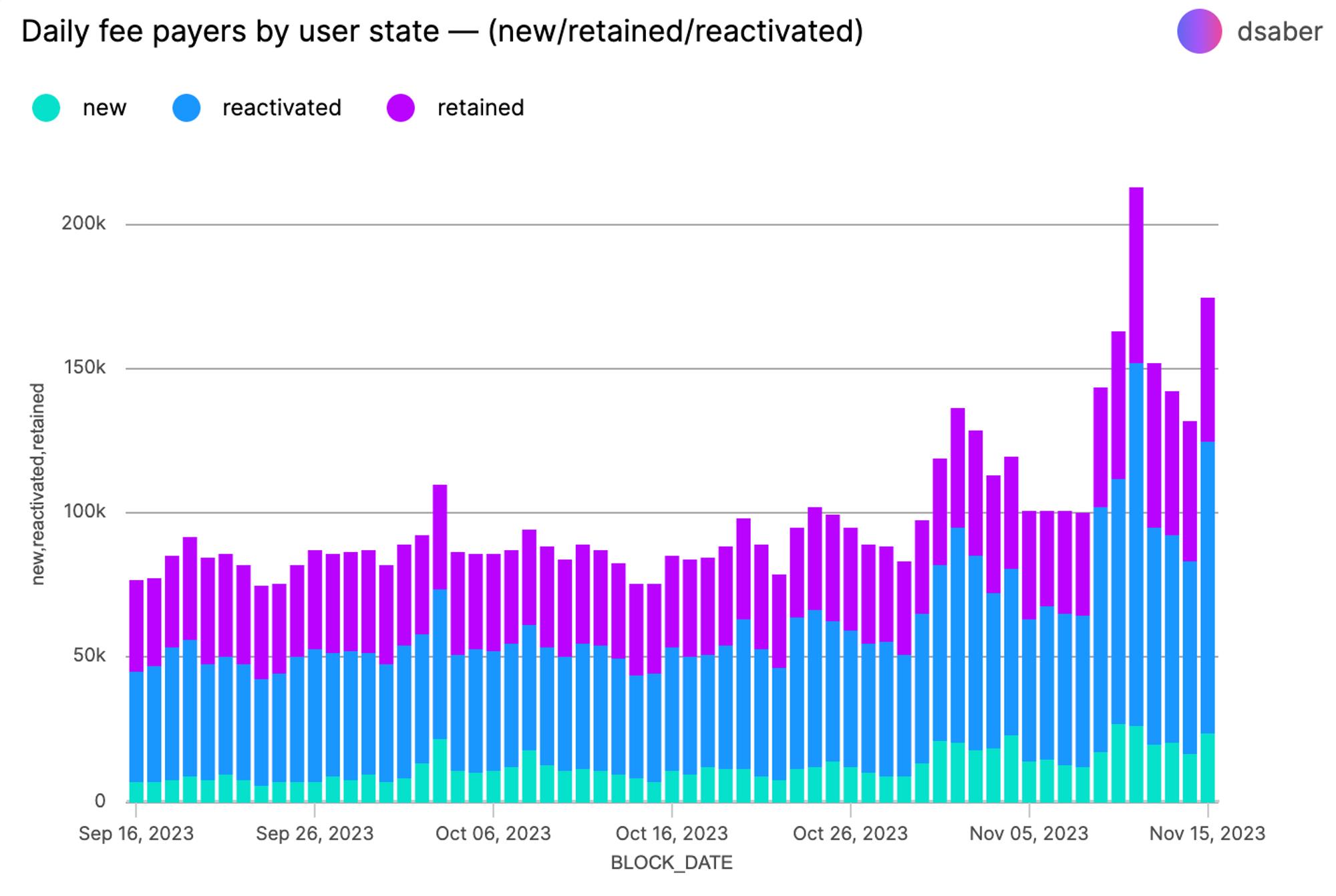 MT Capital Insights: Jito如何重塑Solana质押市场格局？