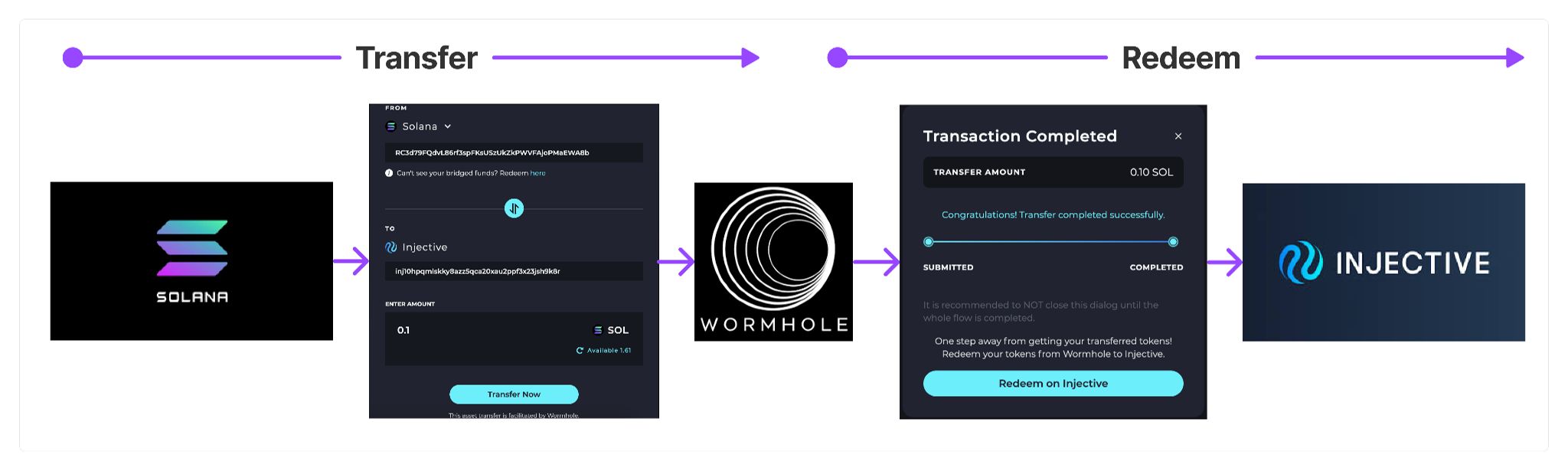 专访Injective亚洲增长负责人：为何成为了2023年的L1大黑马？