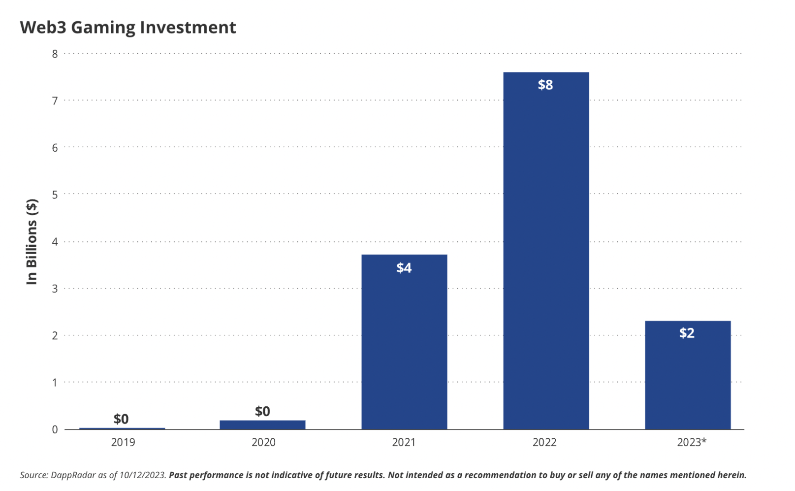 VanEck:2024年加密世界的15个预测