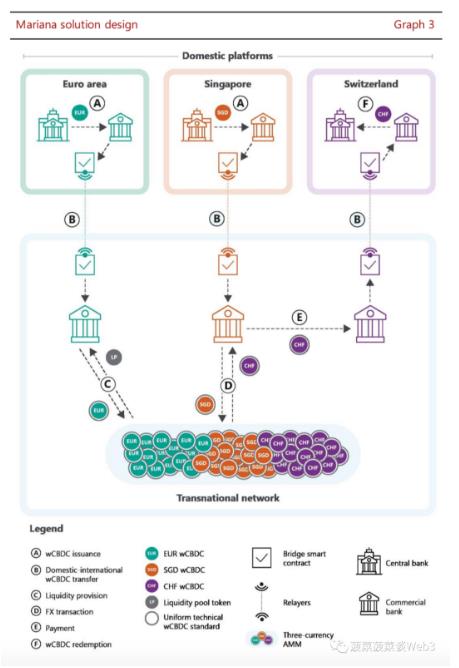 万字详解RWA资产通证化：底层逻辑梳理与大规模应用实现路径