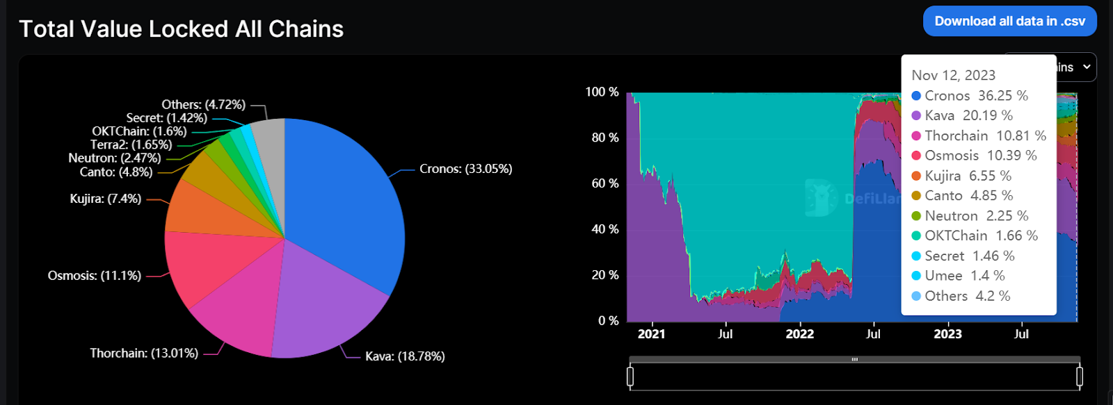 Kava 15 升级聚焦：零通胀如何解锁$KAVA投资新机遇