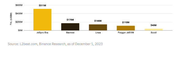 币安研究院:我们是否进入牛市?一览值得关注的10大叙事