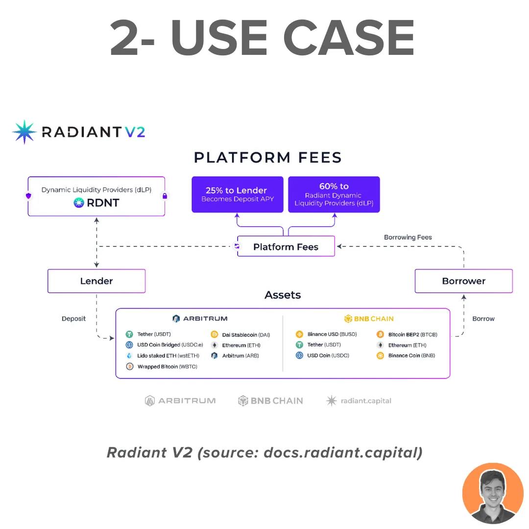 代币进入通缩、TVL重回历史高点,Radiant Capital将在Arbitrum热潮中爆发?