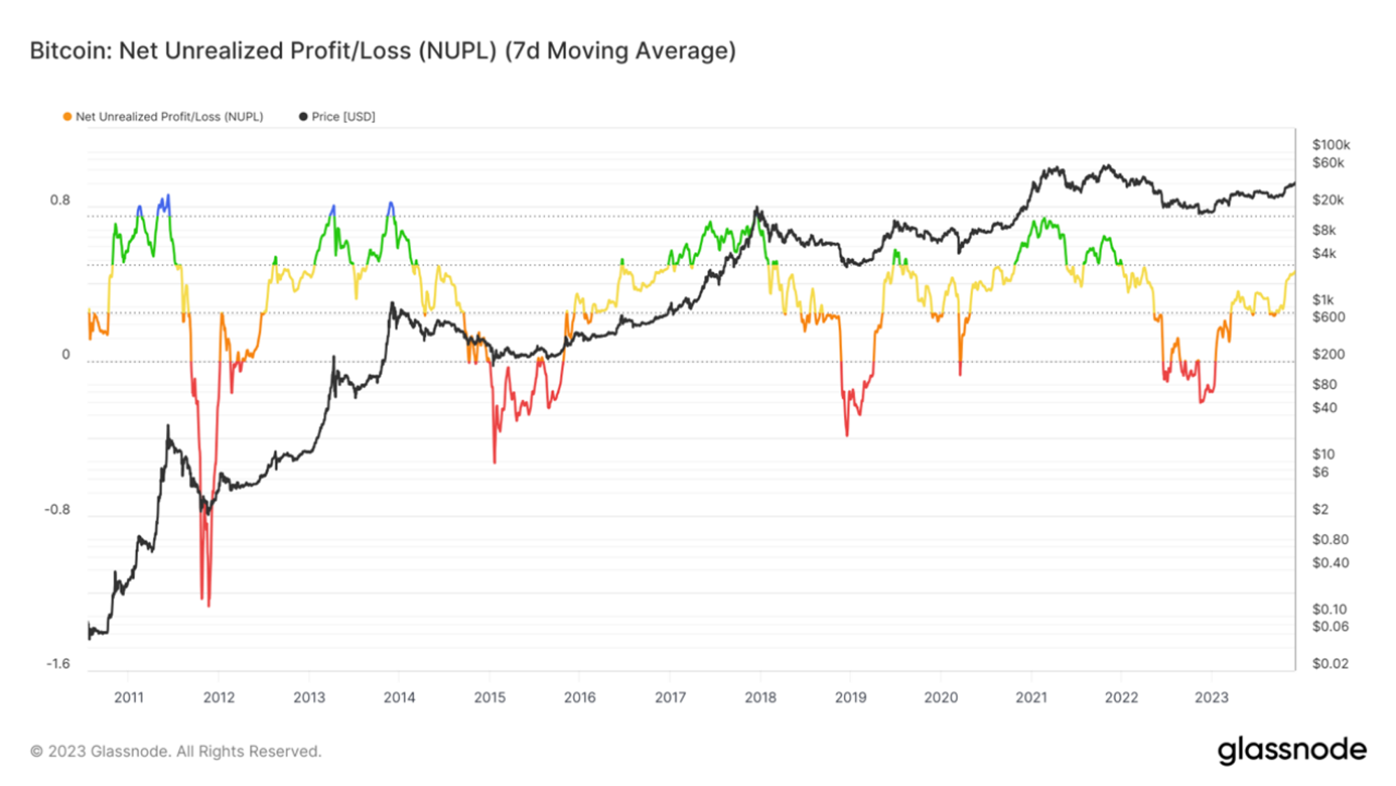 比特币中线剧情猜想：牛市周期确立，回调即为机会