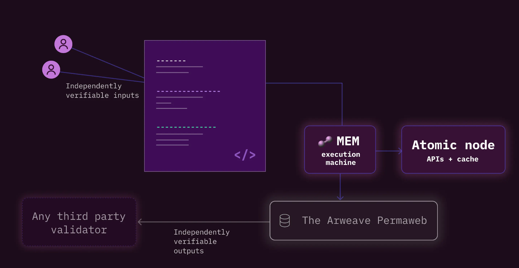 VACP：基于Arweave的可验证原子计算范式
