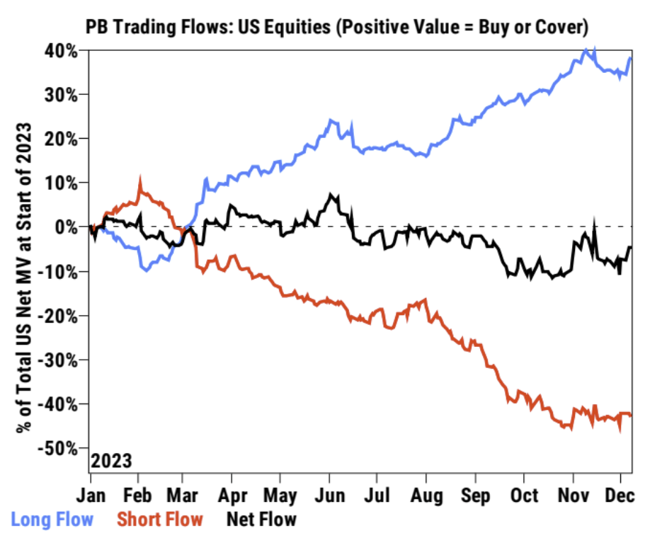 LD Capital宏观周报(12.11): FOMC会兑现涨幅吗?
