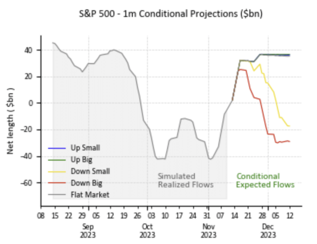 LD Capital宏观周报（11.20）：通胀下降点燃又一轮补仓，通缩概念来袭