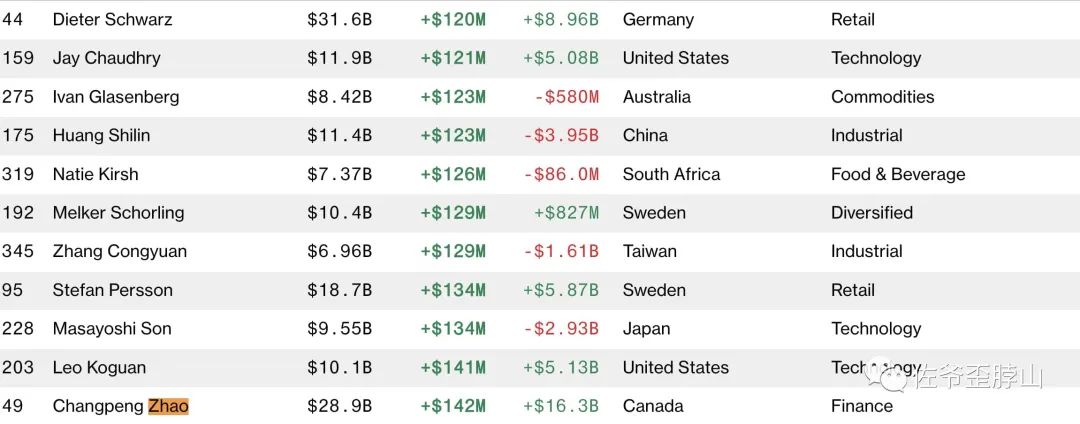 罚款轰炸、失去自我，币安上岸的代价有多高？
