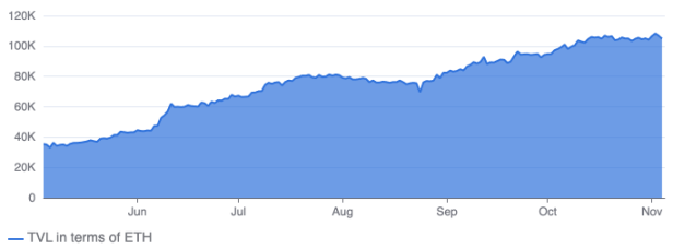 从默默无闻到DeFi新星，解读Pendle的进击之路